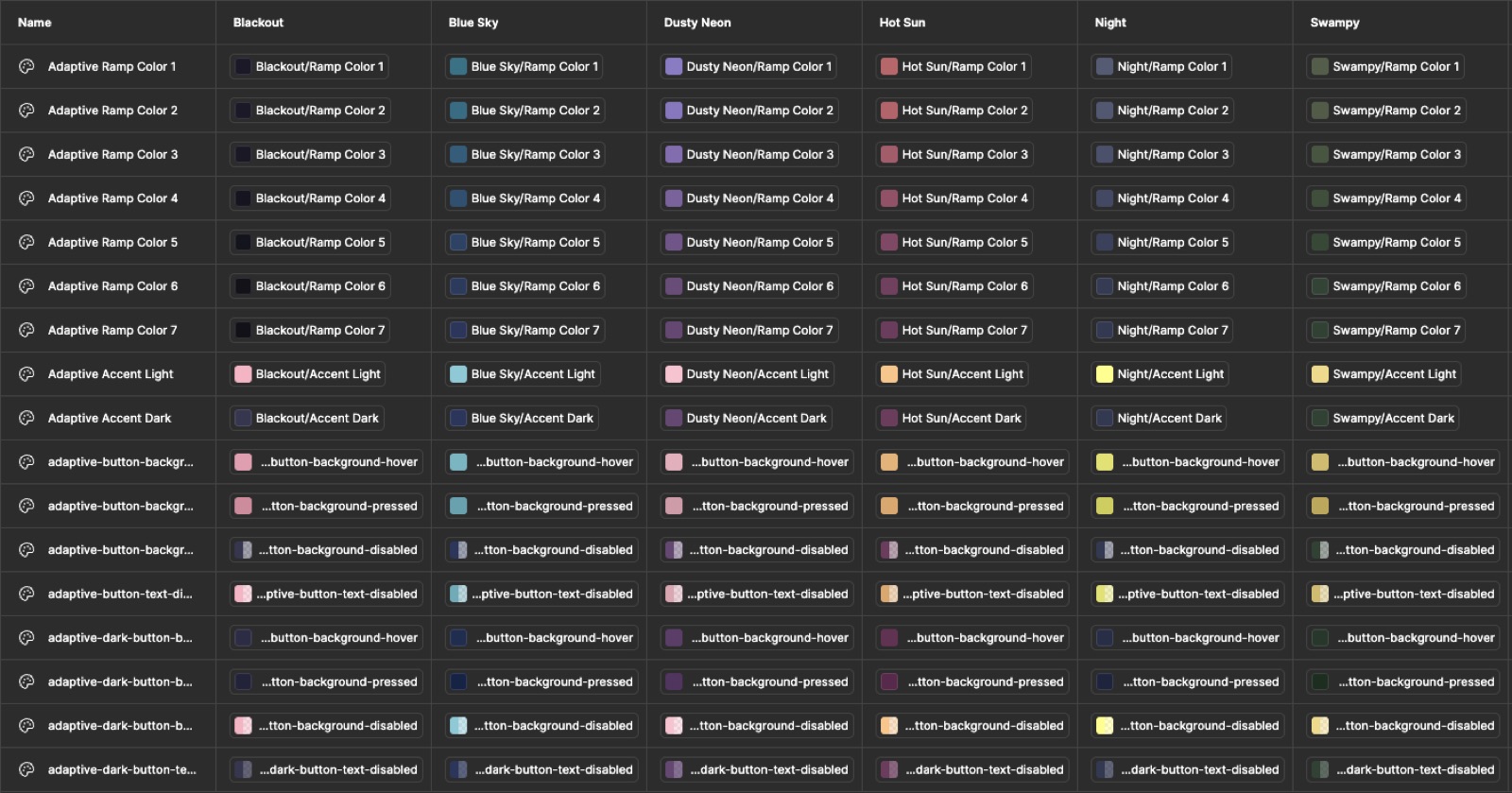 A table of reusable color ramps, one set per theme